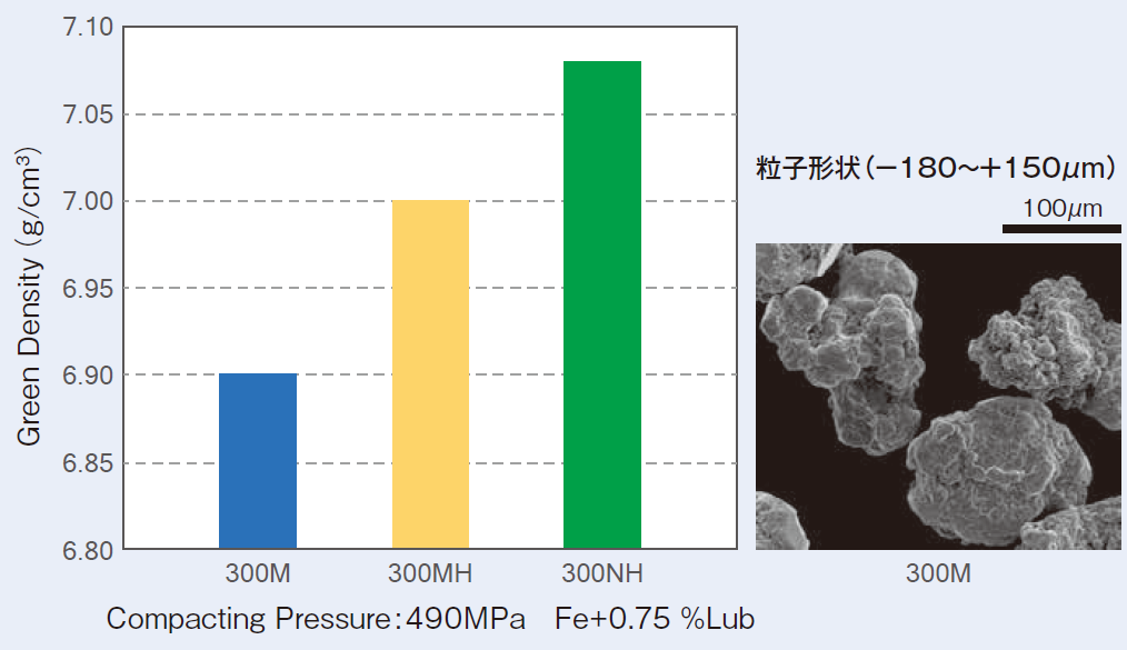 Steel Powder for Powder Metallugy Applications
